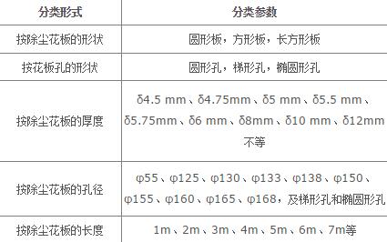 <a href='/ccqhb.html'>除尘器花板</a>参数